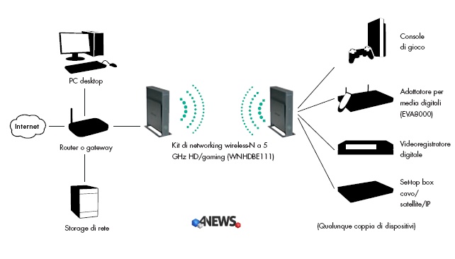 wnhdeb111_schema_2