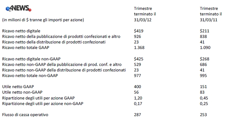 ea-finance-result_q4-2011_001