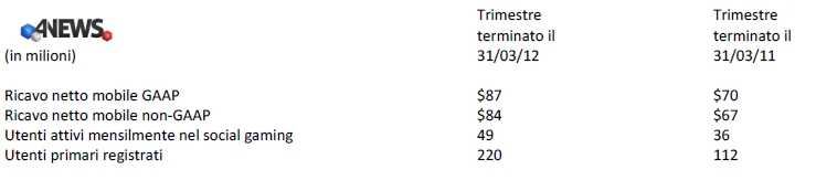 ea-finance-result_q4-2011_003