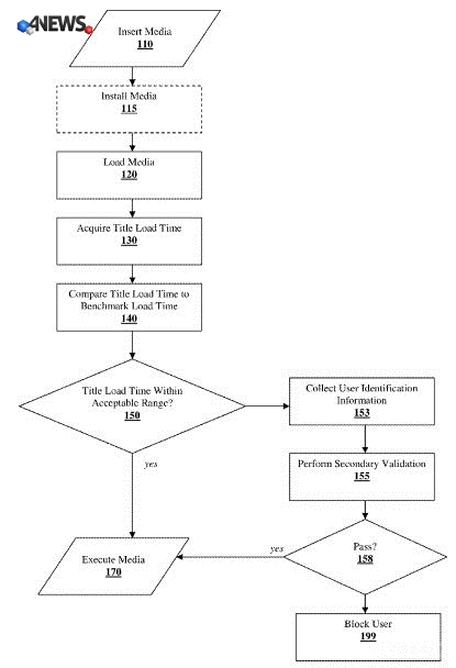 ps4-security-patent