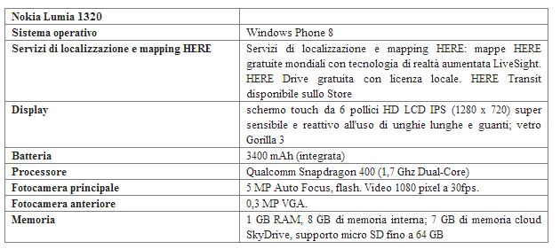 lumia 1320