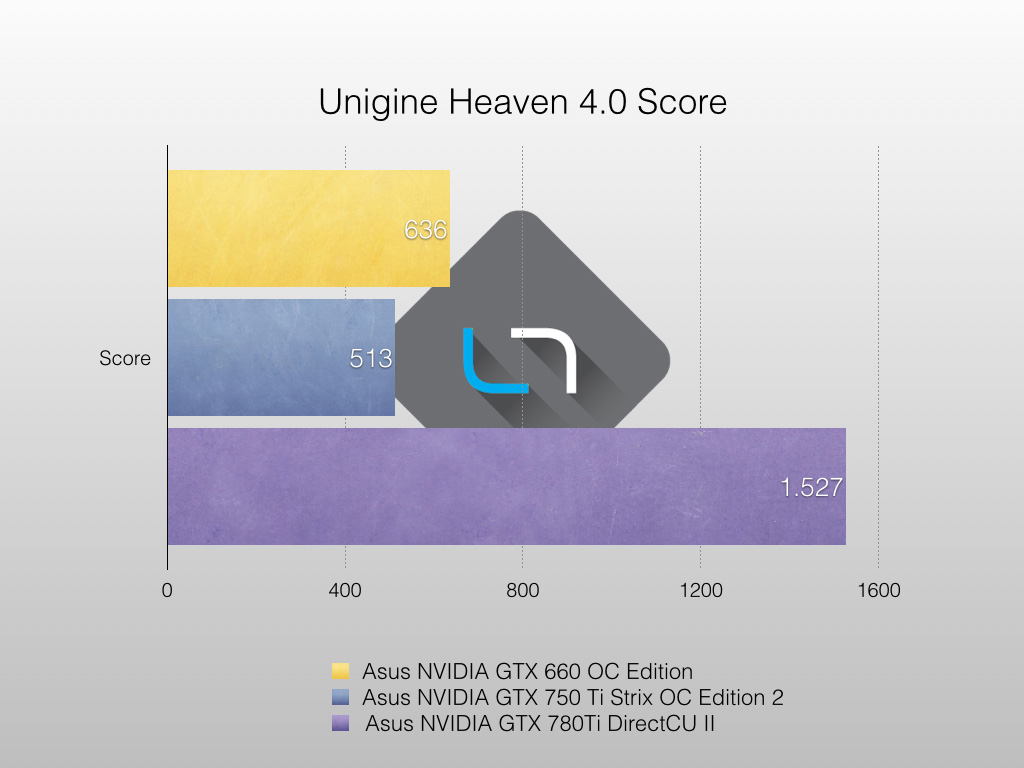 Unigine-Heaven-Grafico-.002