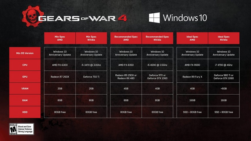 gears of war 4 specs 1152x648