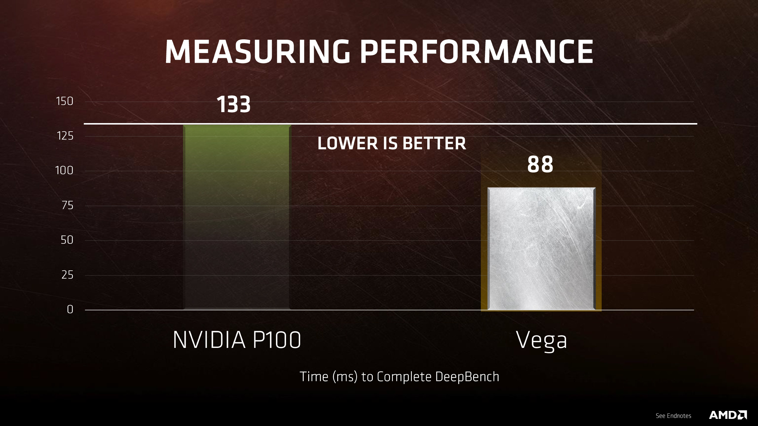 AMD Radeon Vega Frontier Edition Performance