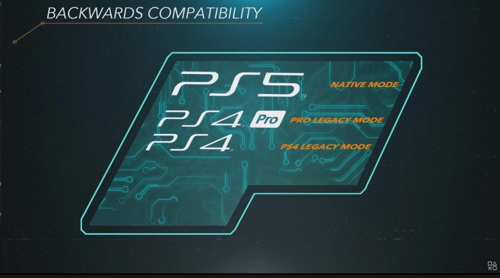 PS5 retrocompatibilità