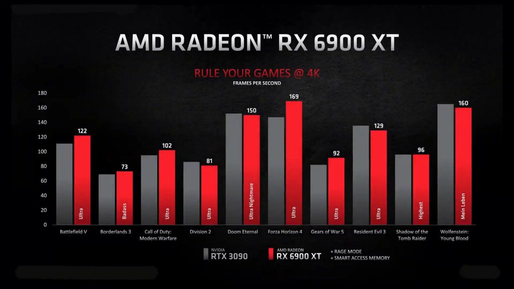 RX 6900 XT benchmarks 