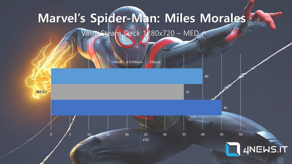 Spider man Miles Morales PC