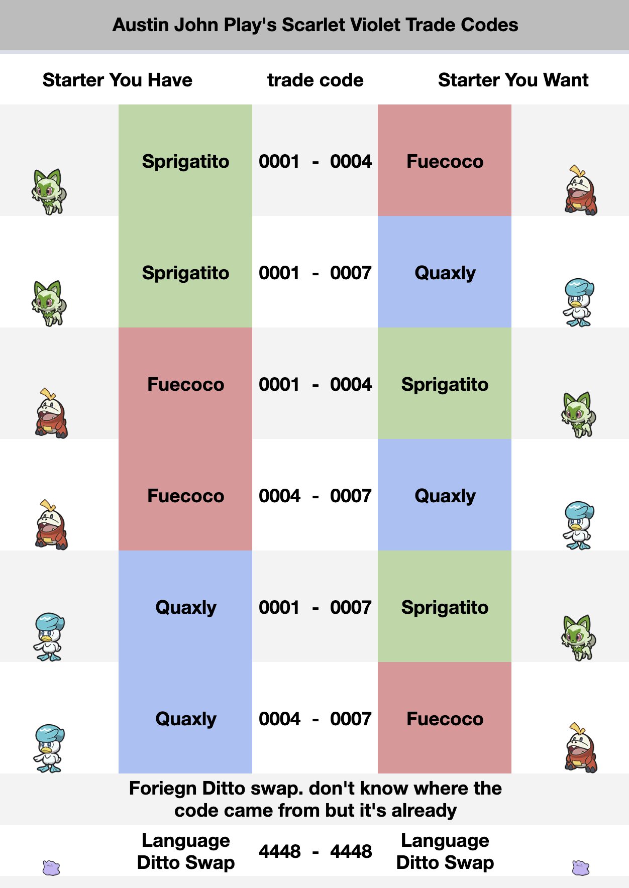 Pokémon Scarlatto e Violetto, ecco i codici scambio (Trade Codes) per