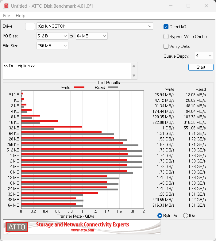 Kingston XS2000 AttoDisk benchmark 256MB