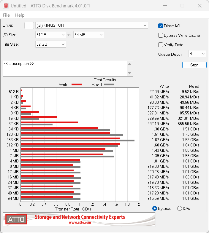 Kingston XS2000 AttoDisk benchmark 32GB