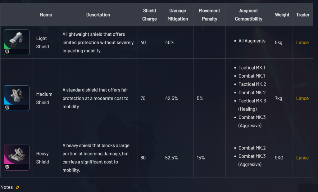 Shields Stats Arc Raiders